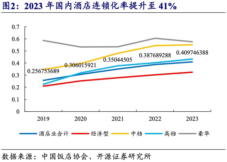 抖音推出低价加码酒旅策略，引发OTA市场竞争加剧