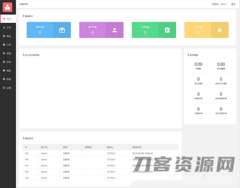 开源的微信小程序商城源码，附带详细的安装与使用文档，助力新手轻松搭建商城，基于ThinkPHP 5.1框架打造。