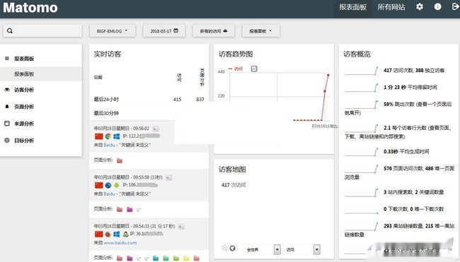 matomo网站访问统计流量统计系统源码 v3.13.1插图