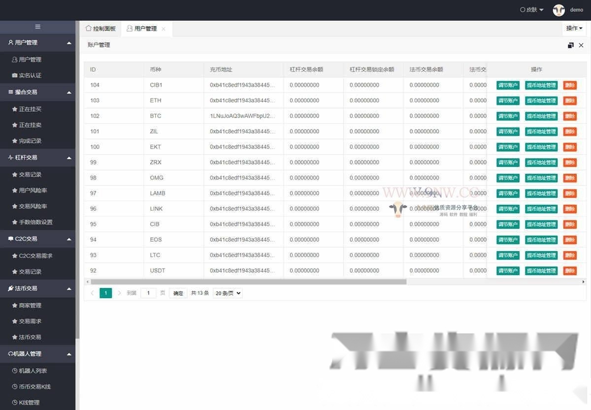 价值4万的「优化版」数字资产交易所源码｜币币交易｜C2C交易｜交易机器人｜撮合交易｜合约交易插图(6)