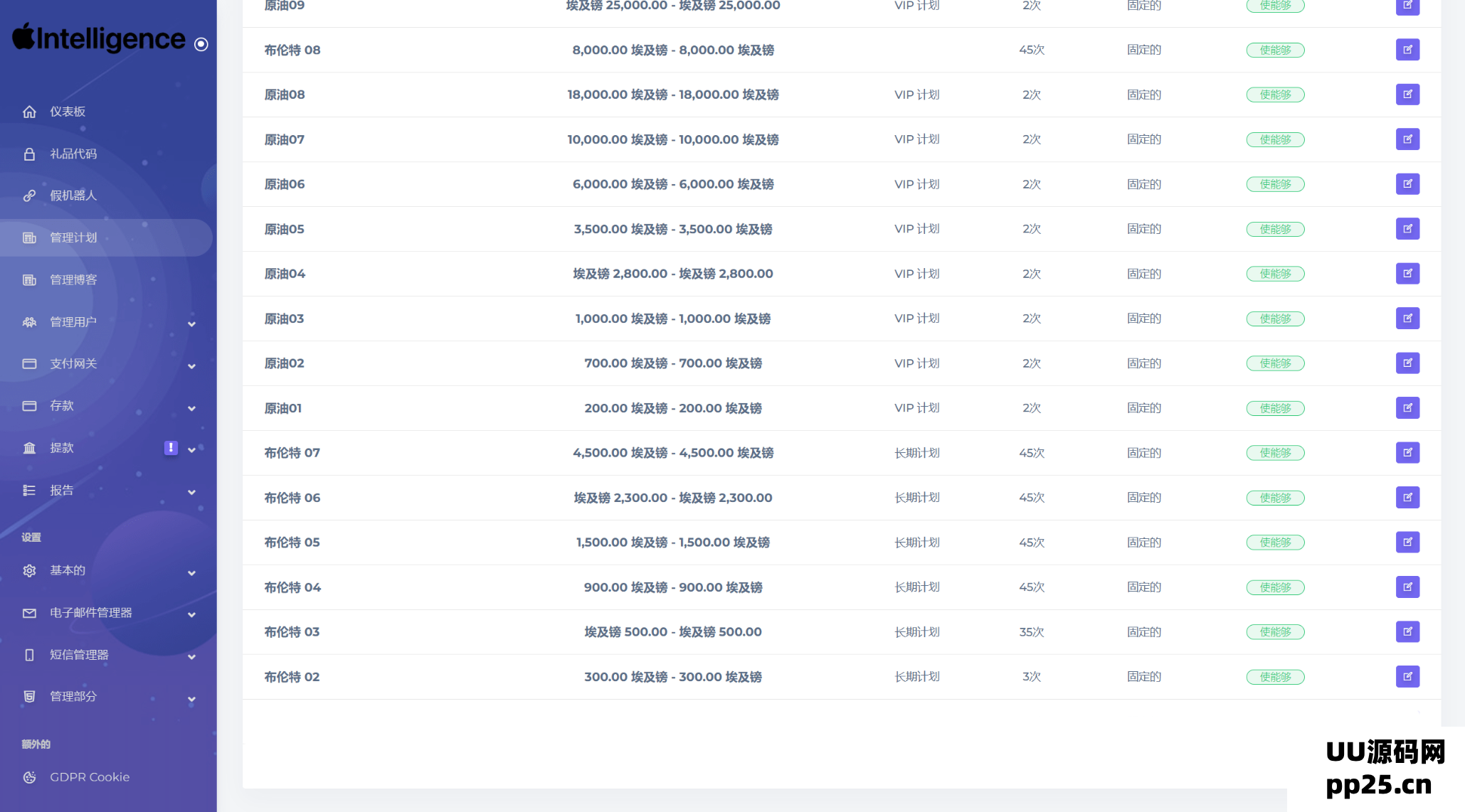 海外研发新版本高端Apple科技汽车共享投资理财系统源代码